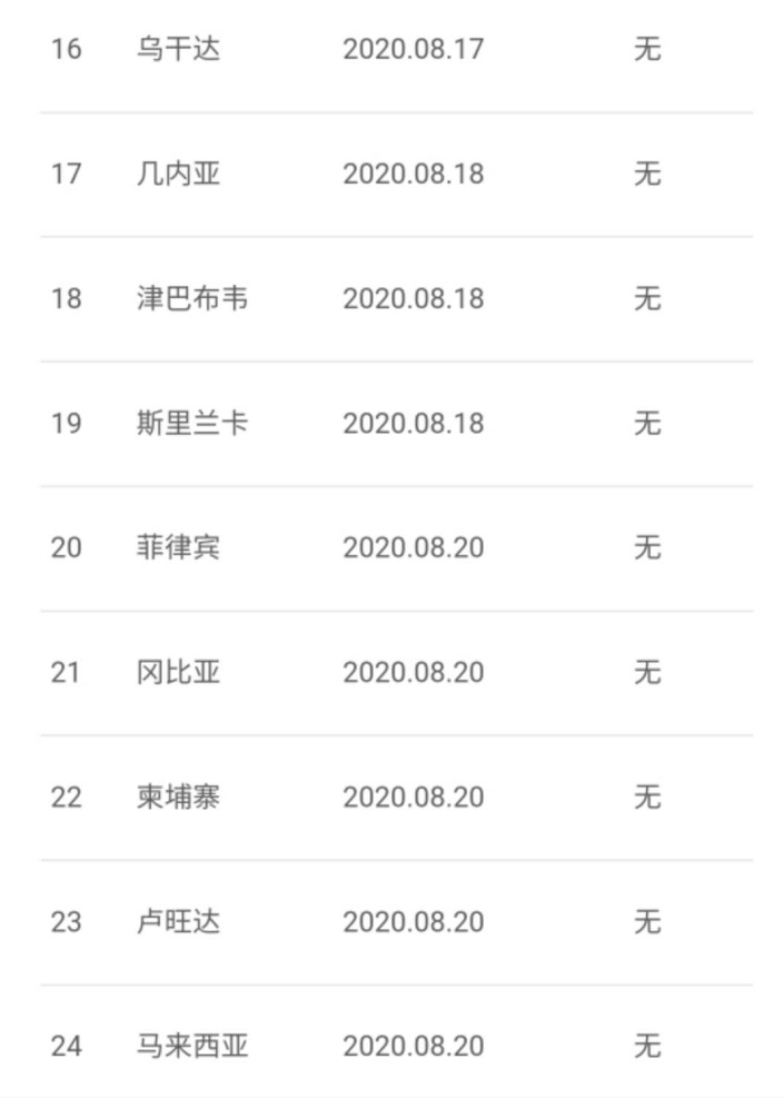 地方新闻 第34页