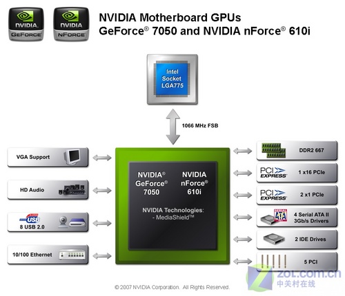 英伟达芯片组英伟达（NVIDIA）是一家知名的图形处理单元（GPU）制造商，也生产用于计算机系统的芯片组。这些芯片组通常与英伟达的GPU配合使用，以提供高性能的图形和计算性能。